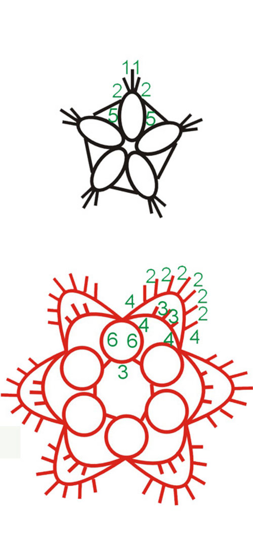 schemat tworzenia friwolitki